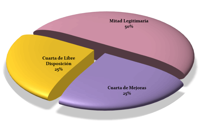 Pensiones alimenticias